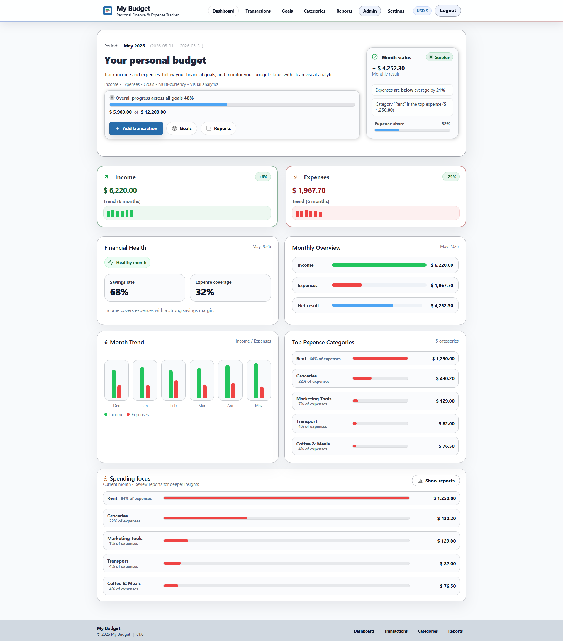 My Budget App